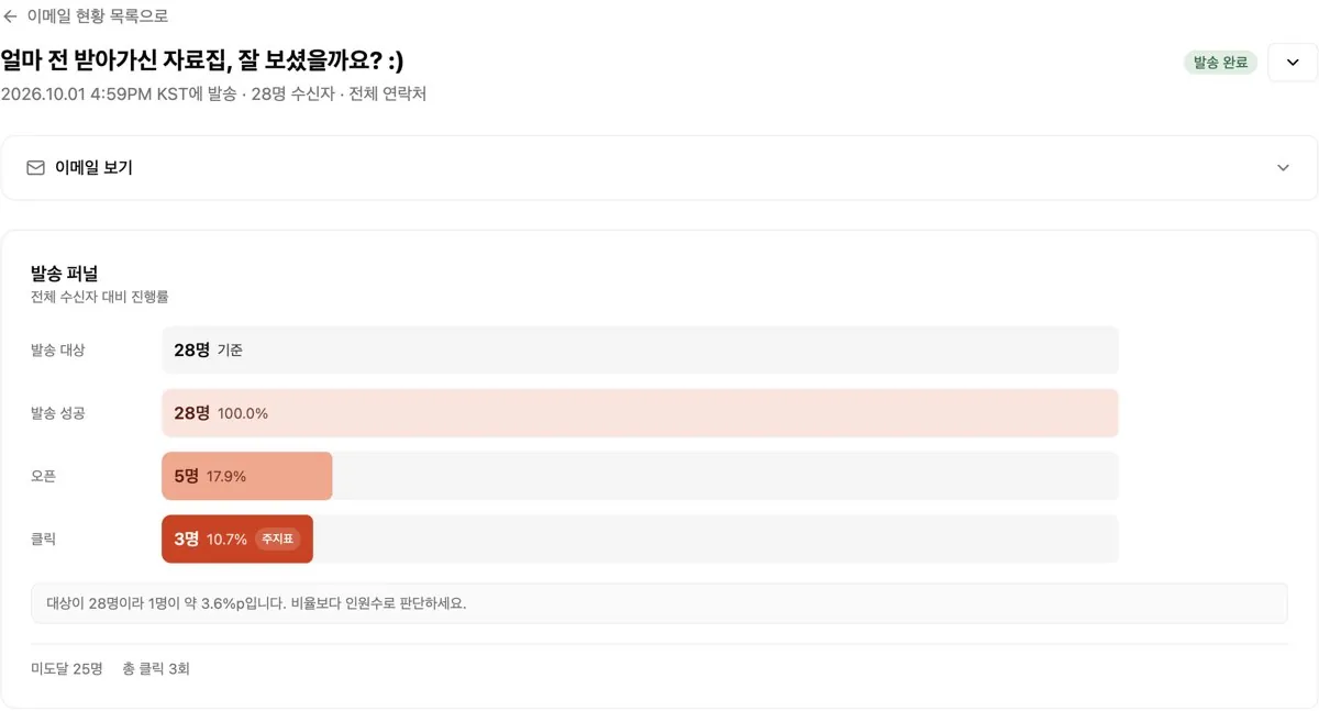 Newsletter results screenshot
